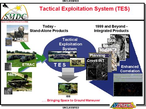 army tactical exploitation